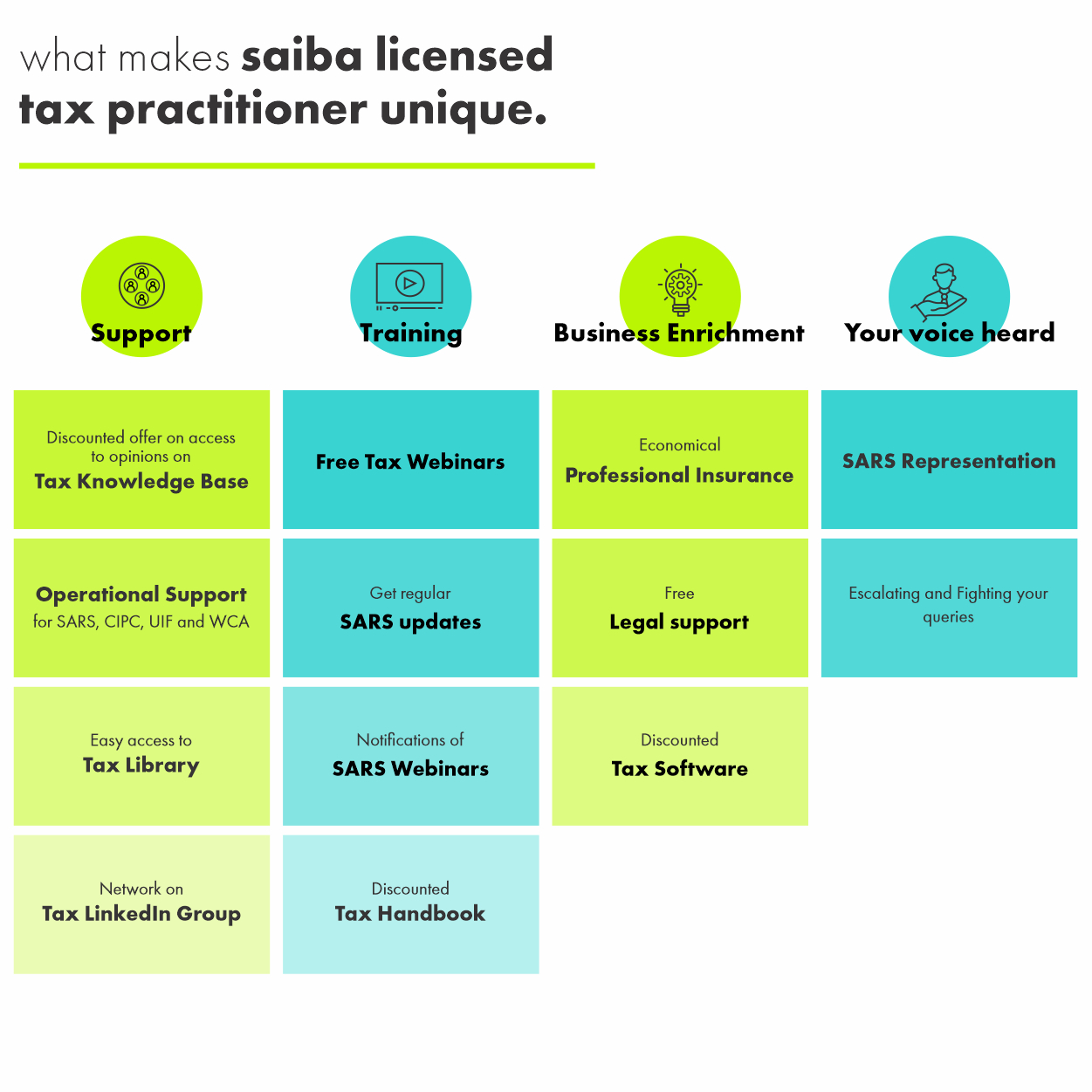 Tax license infographic